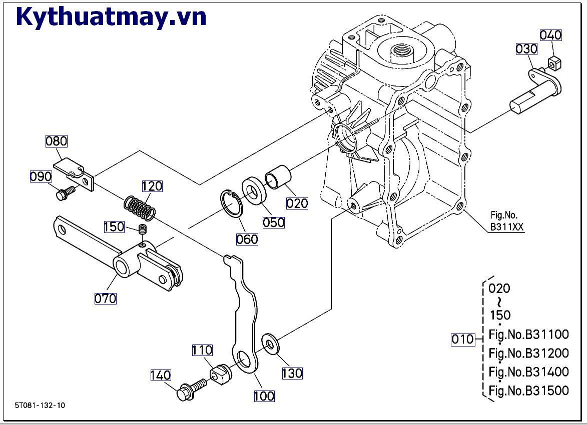 HST những bộ phận cấu thành 3